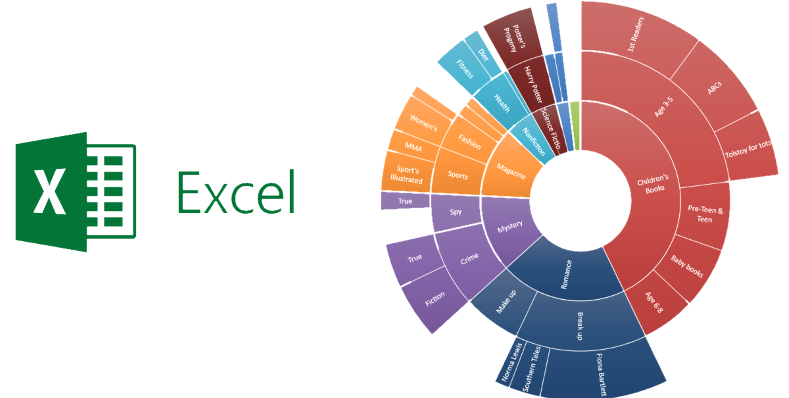 Excel 2016bus