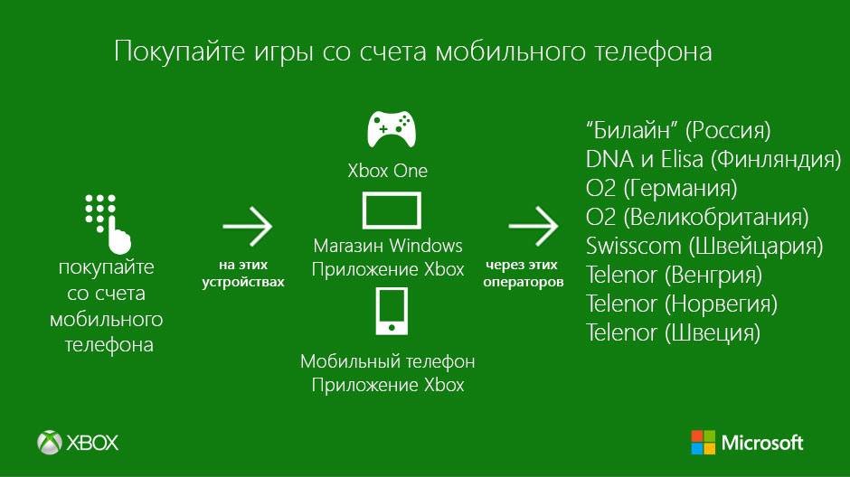 Магазин Игр Microsoft