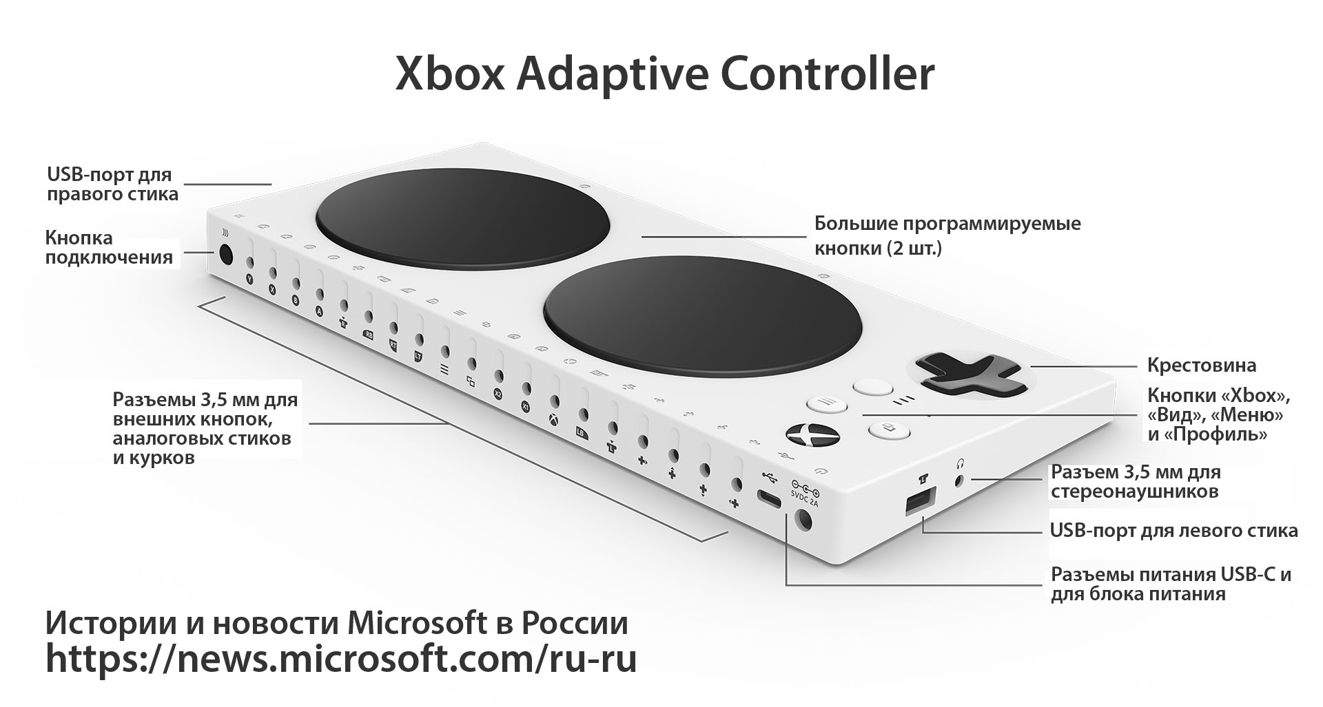 Схема Xbox Adaptive Controller