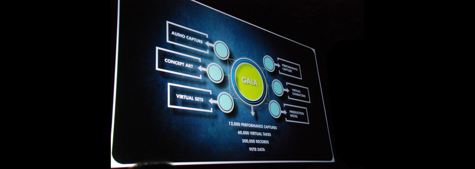 Интерфейс облачной системы управления контентом Gaia