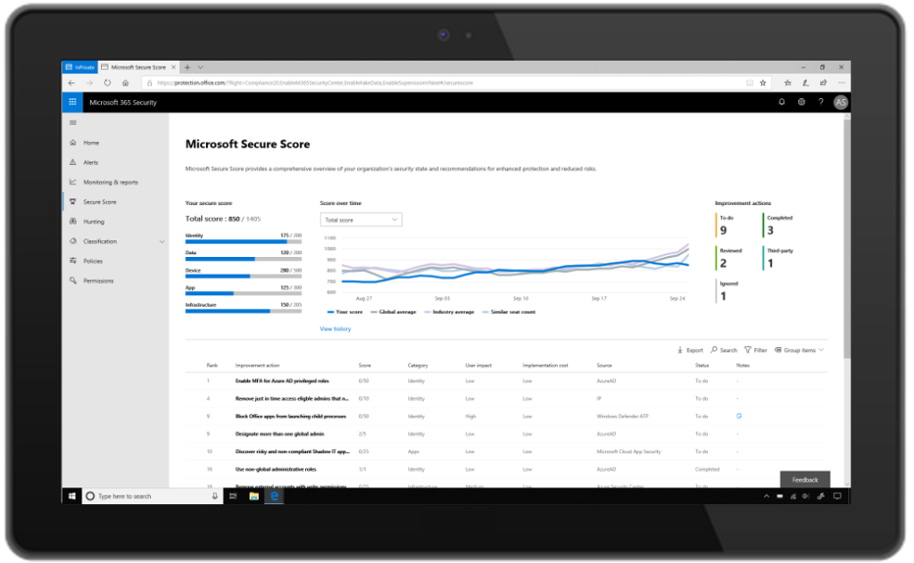 Microsoft Secure Score расширяется на все сервисы Microsoft 365.