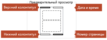На рисунке указано расположение колонтитулов на слайде