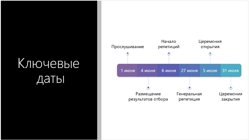 PowerPoint автоматически предложит несколько вариантов размещения данных на макете слайда