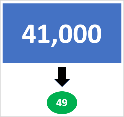 Команда Desktop App Assure оценила 41000 приложений и лишь 49 из них нуждаются в помощи