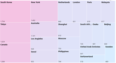 Относительное богатство отдельных стран и городов (с поправкой на паритет покупательной способности). По данным Martin Prosperity Institute.