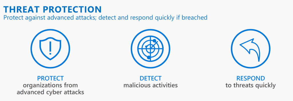 Diagram showing threat protection approach