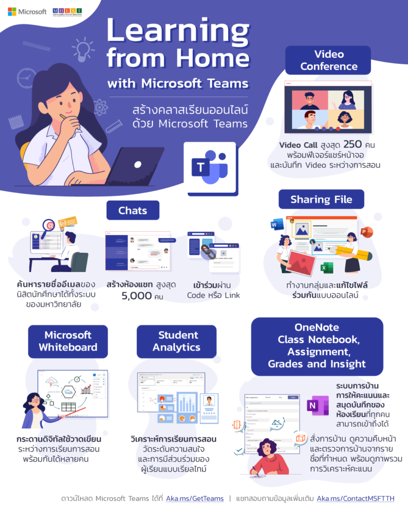 Learning from Home with Microsoft Teams infographic