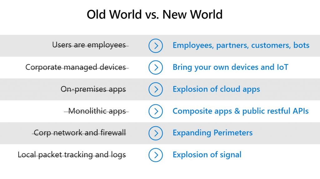 Old World vs. New World