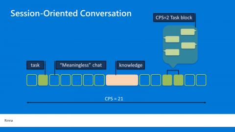 session oriented conversation image