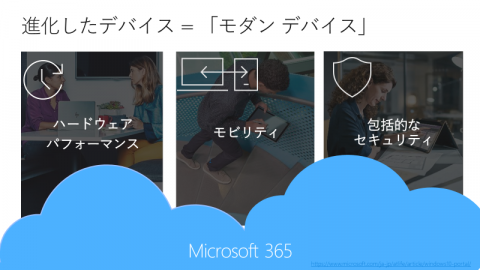 "Microsoft 365 modern devices"