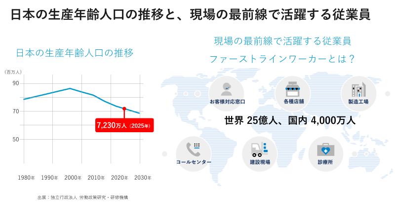 日本の生産年齢人口の推移と、現場の最前線で活躍する従業員