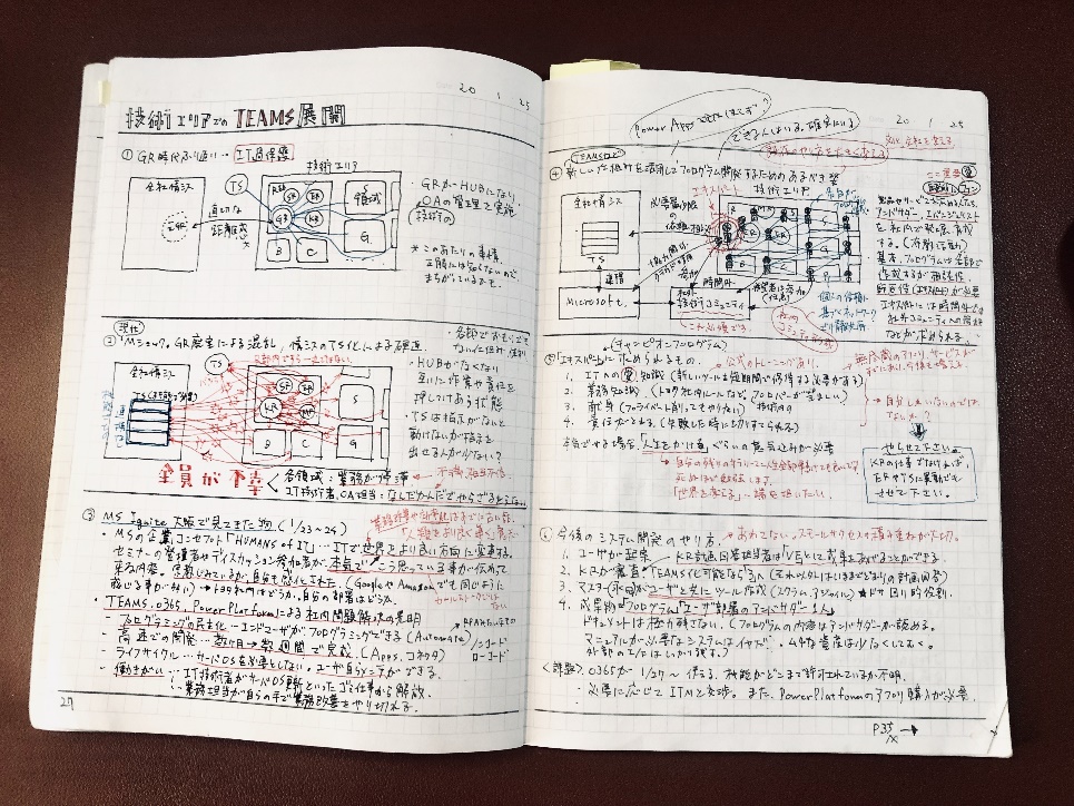 写真: 永田氏が一晩かけてまとめたノートのメモ