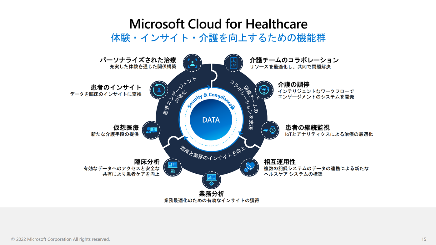 ヘルスケア分野の変革を支えるMicrosoft Cloud for Healthcare