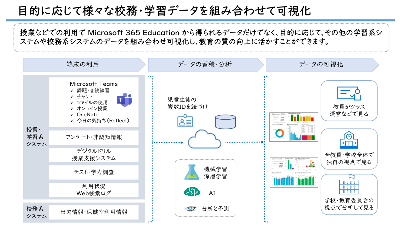 教育データ