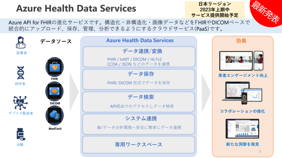Azure Health Data Service