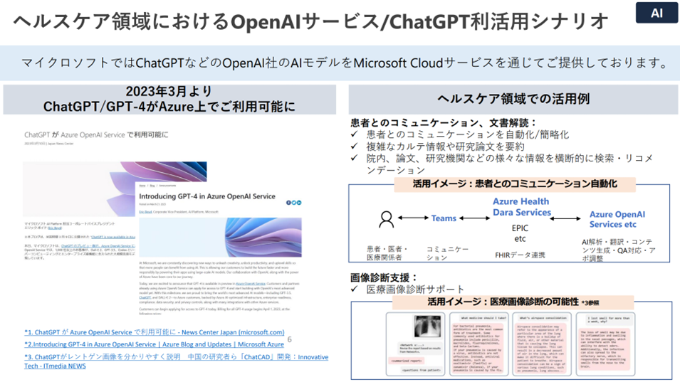 ヘルスケア領域における OpenAI サービス/ChatGPT の可能性