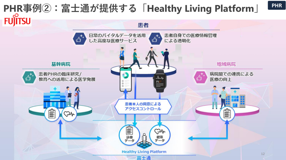 富士通: Health living Platform