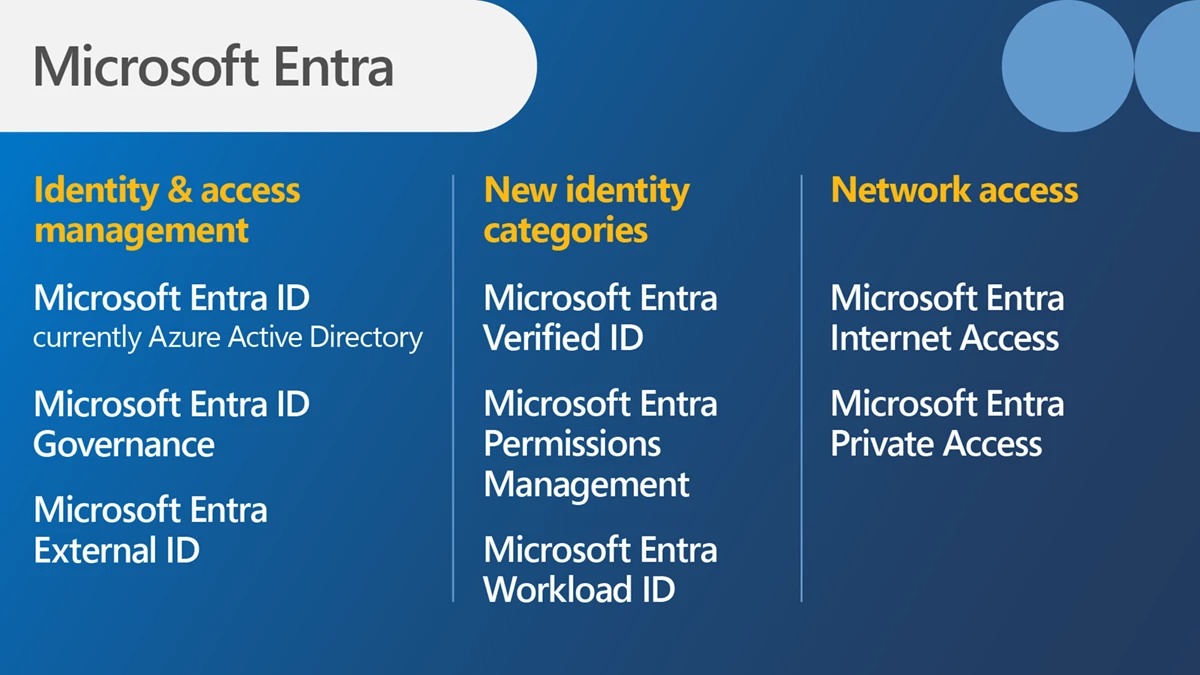 図 5 : マイクロソフトEntra ファミリーの ID とネットワークアクセス製品