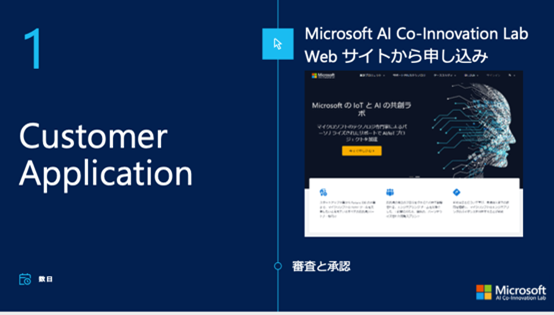 Co-innovation with Microsoft