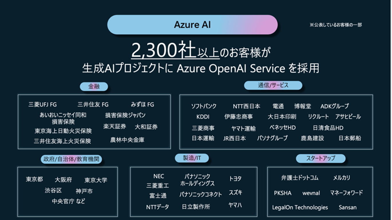 Azure AI 