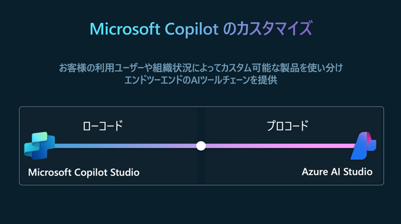 Microsoft Copilotのカスタマイズ