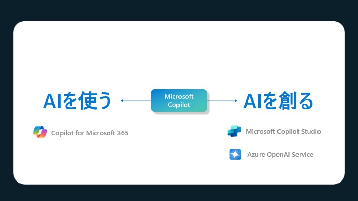 GenAI Customer Day: 生成 AI を “使う”か“創る” か ～ 日本における生成 AI サービス導入企業の最新動向