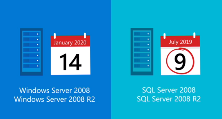 Grafik: Support-Ende Windows Server 2008/2008 R2 und SQL Server 2008/2008 R2