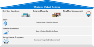 Windows-Virtual-Desktop-1024x511