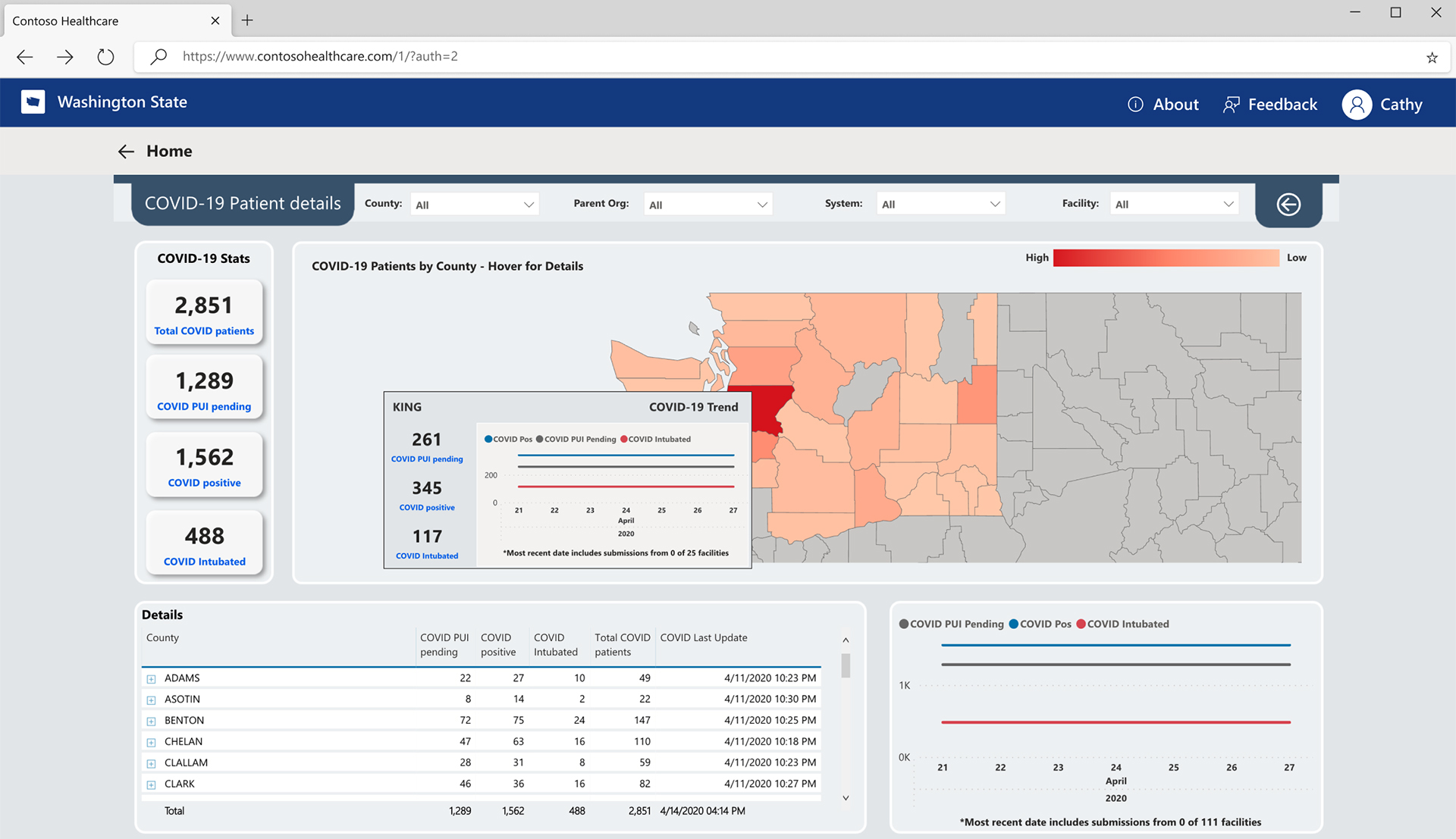 A screenshot of the Washington Healthcare Emergency and Logistics Tracking Hub (WA HEALTH)