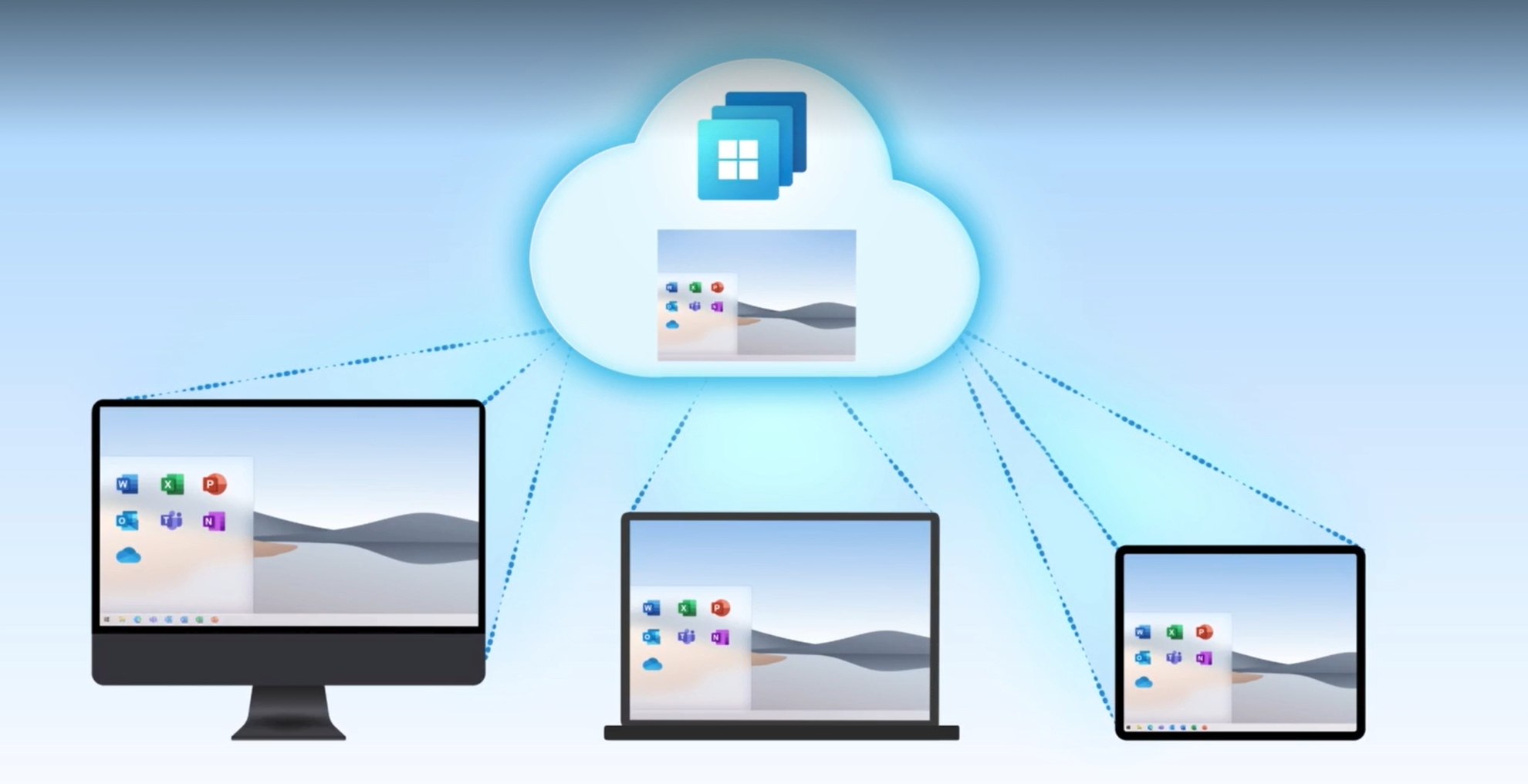 The Microsoft Windows logo and Windows background image in a cloud. Lines from the cloud go to three devices: A desktop, laptop and tablet. The same Windows background image in the cloud is on the screen of each device.