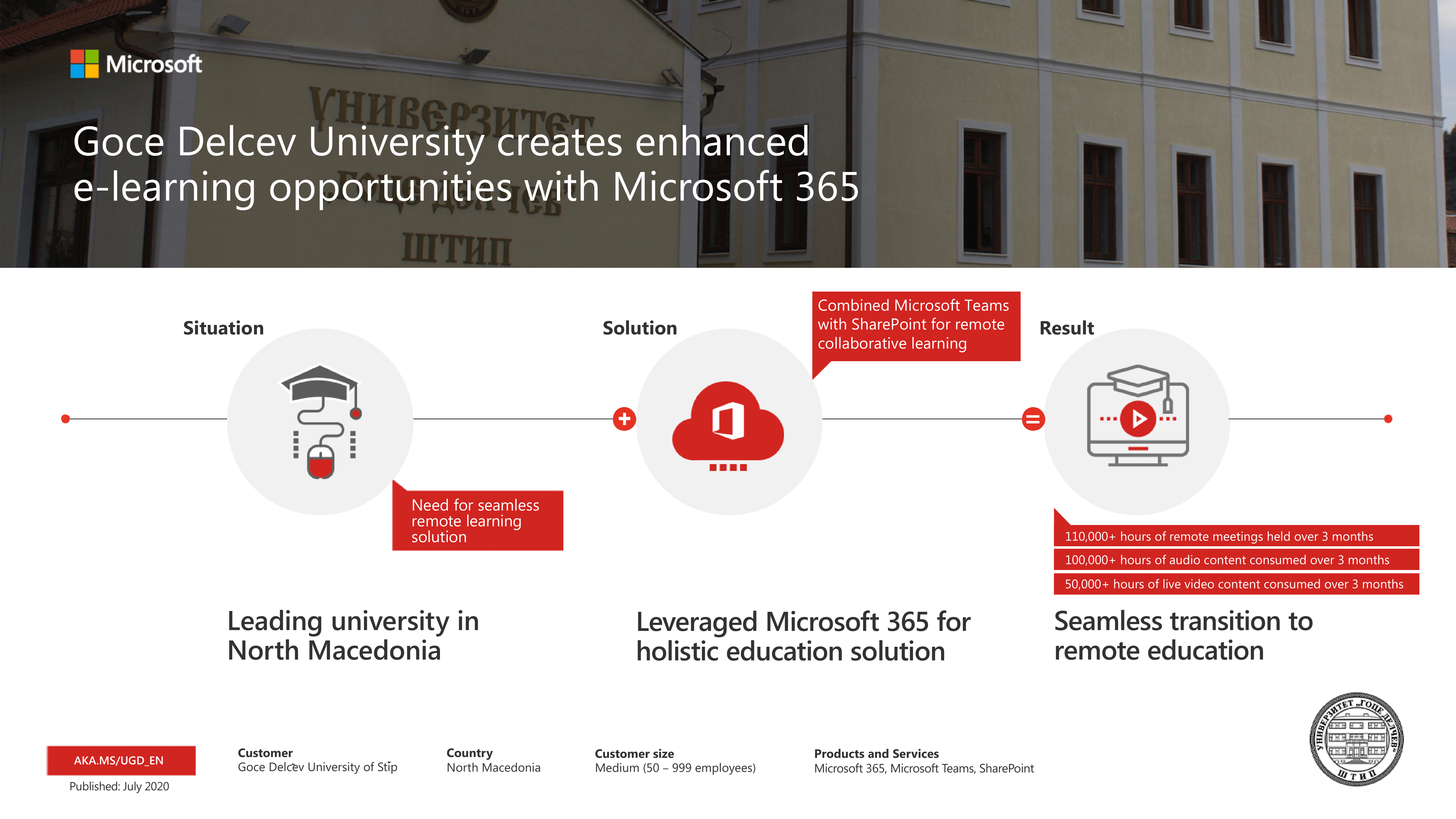 Leading Macedonian university drives seamless transition to remote learning with Microsoft 365