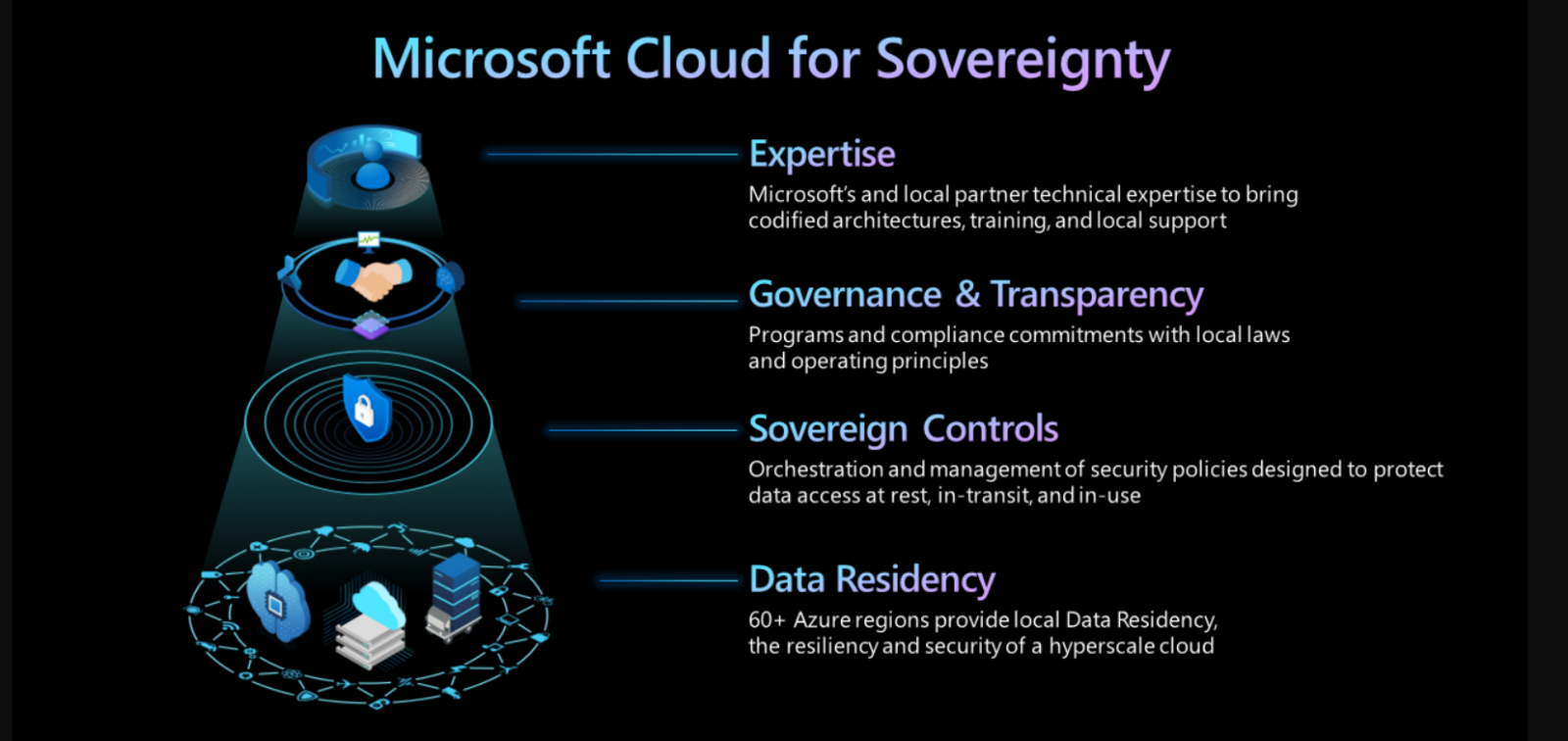 Inspire: Sovereignty in the cloud, innovation from space