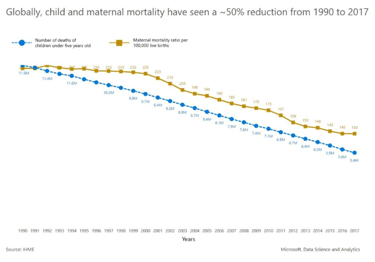 Wskaźnik umieralności na przestrzeni 30 lat