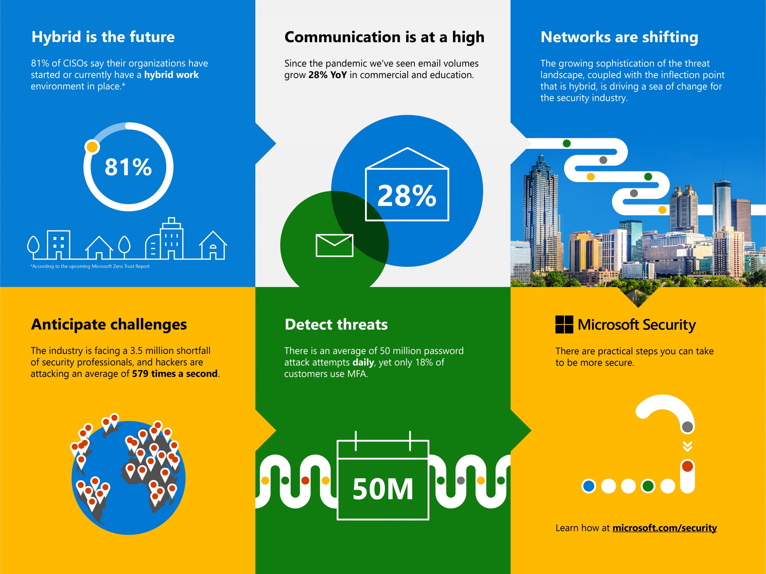 Infographic Showing Xbox Studio Growth