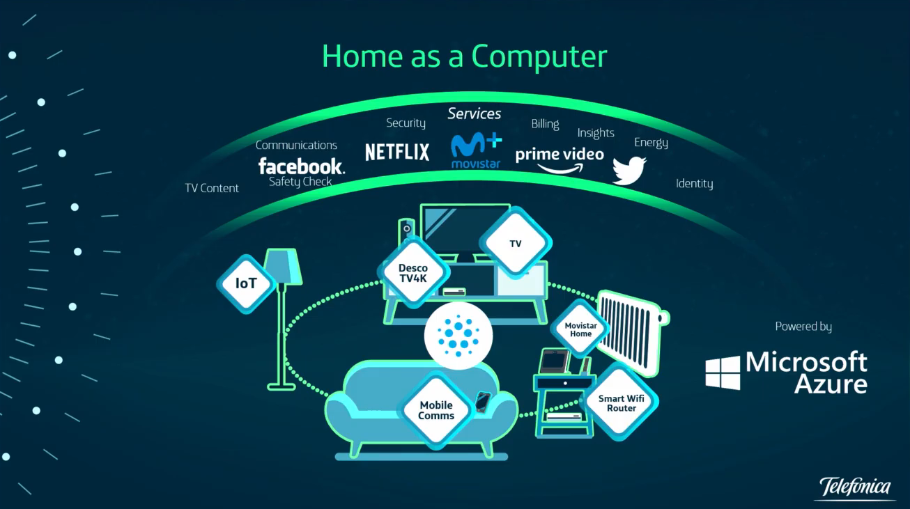 Telefonica Home as a Computer