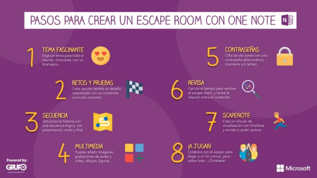 Tips Escape Room
