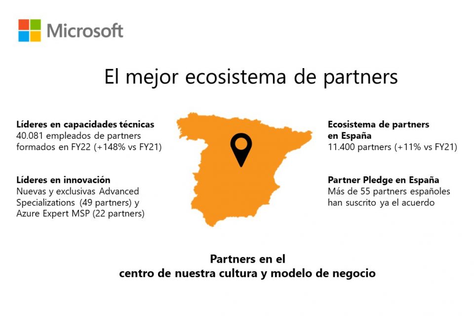 Ecosistema de Partners de Microsoft