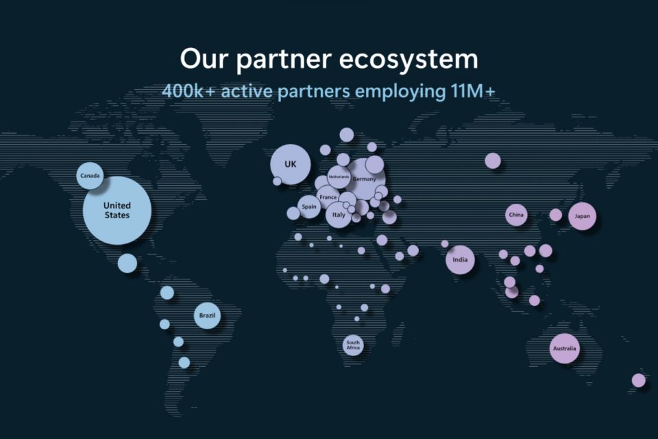 Mapa de ecosistema de partners
