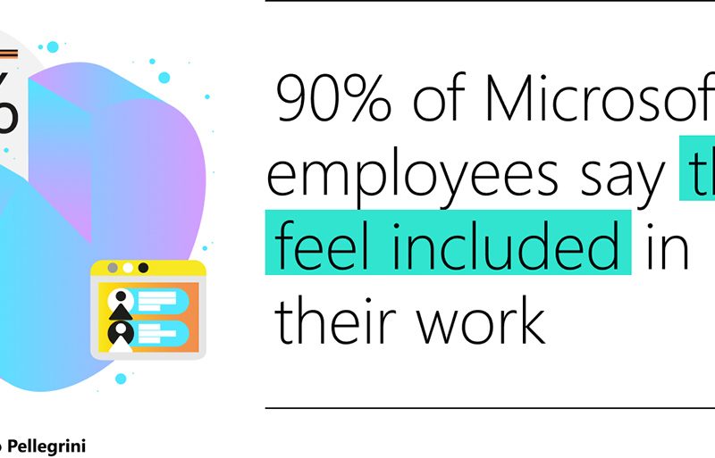 An illustration of Microsoft employee’s survey results