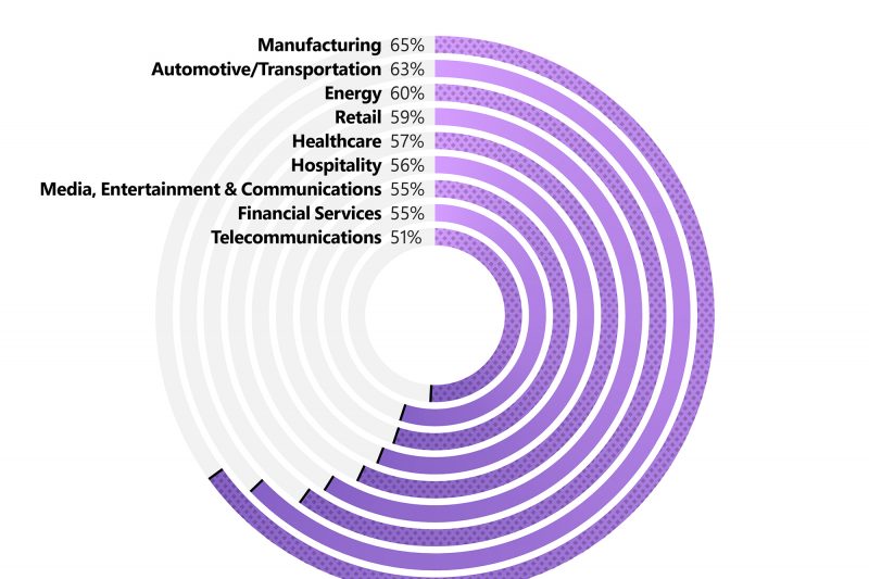 A Work Trend Index graphic showing a purple circular graph
