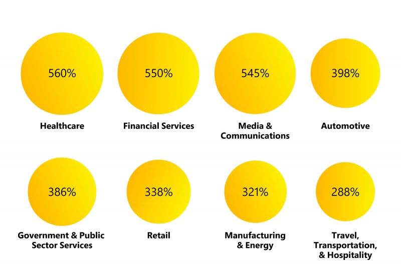 A Work Trend Index graphic showing eight yellow circular percentages