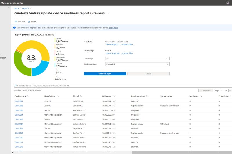 Microsoft Endpoint Manager Admin Center showcasing a Windows feature update device readiness report