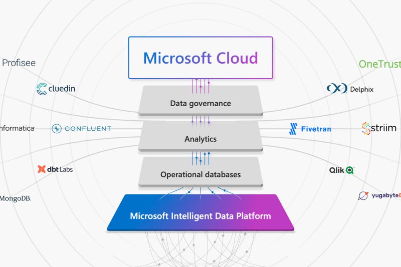 A graphic shows the Microsoft Intelligent Data Platform.