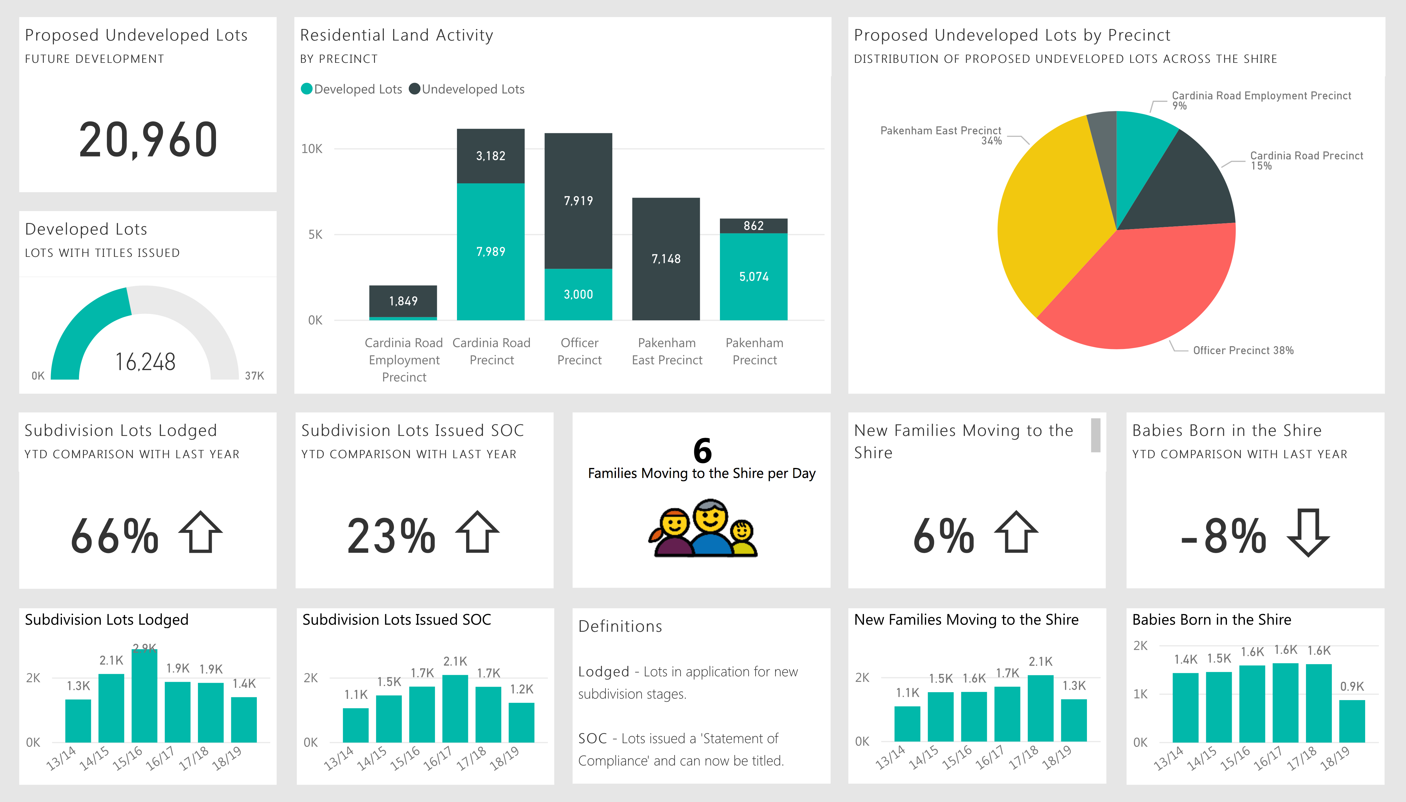 How Your Organization Can Take Microsoft’s Power BI Platform To The Next Level