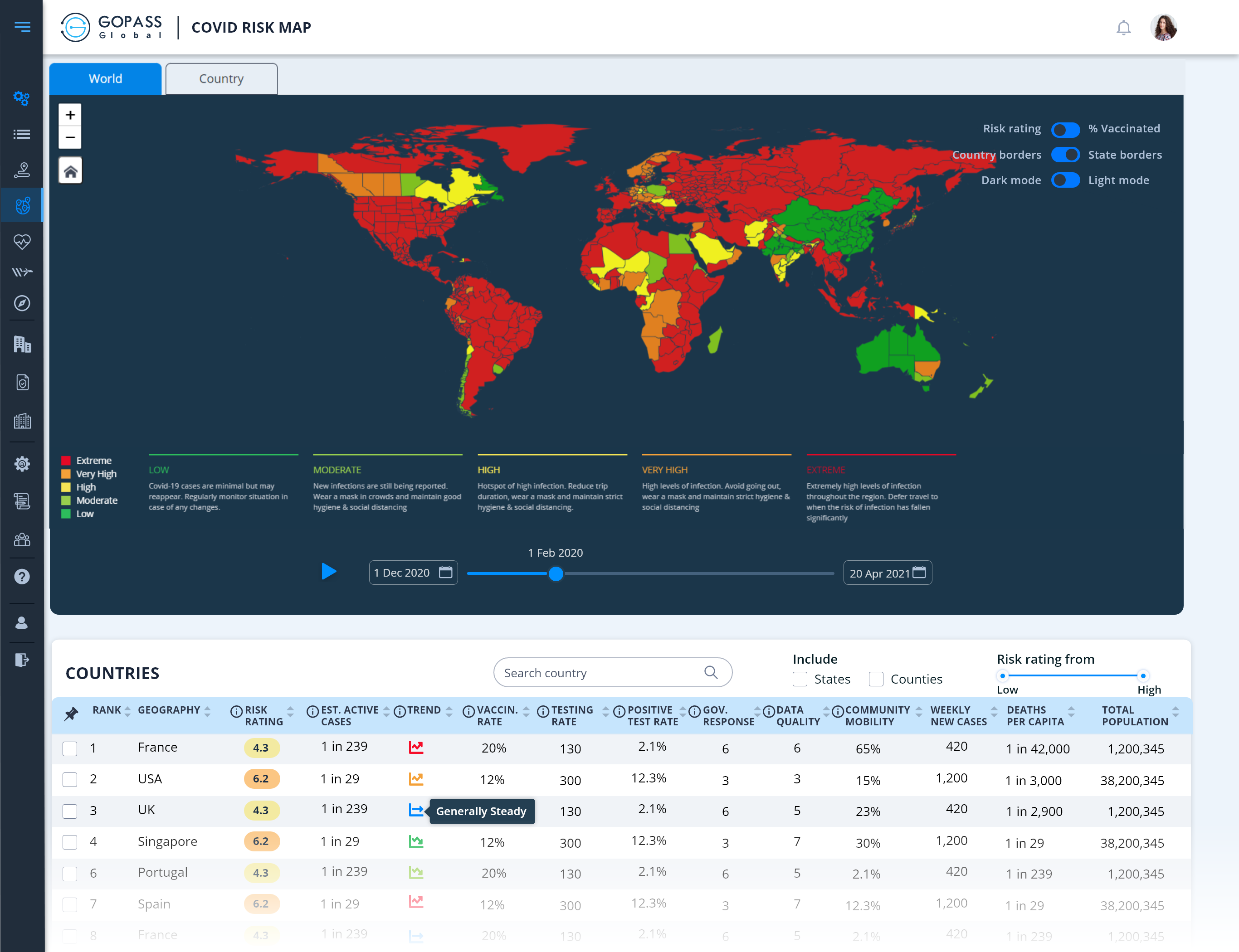 Graphical interface of GOPASS' data analytics platform