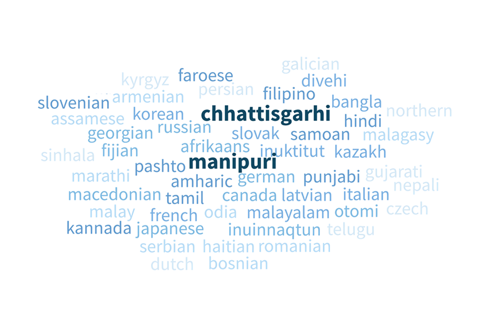 Word cloud of languages from across the world