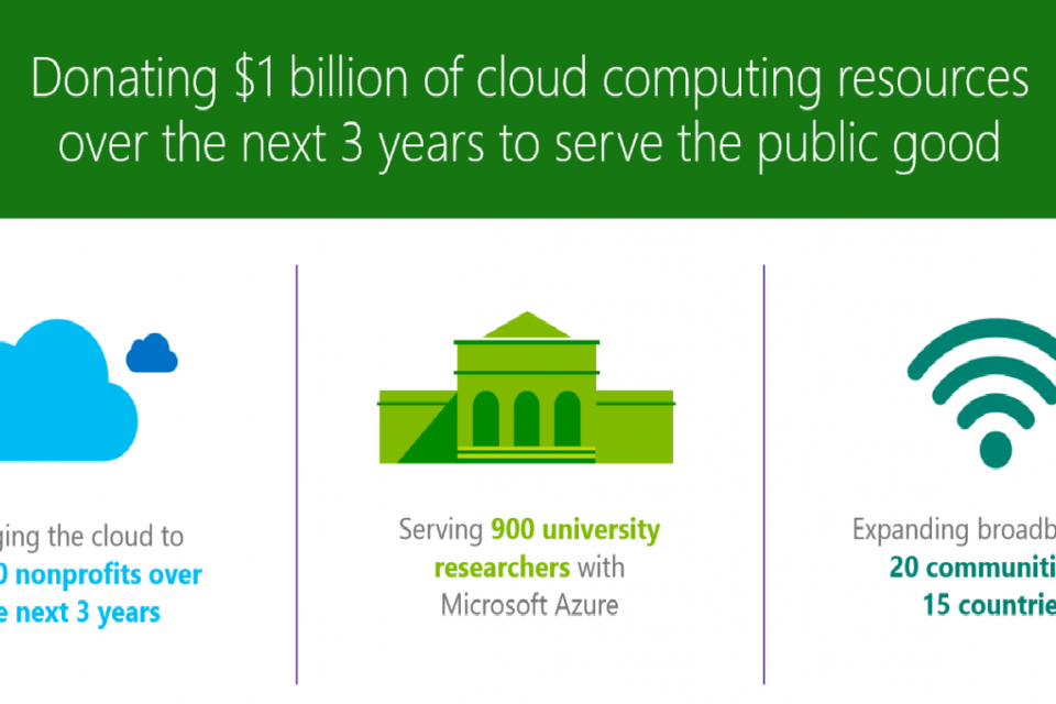 Microsoft Cloud services