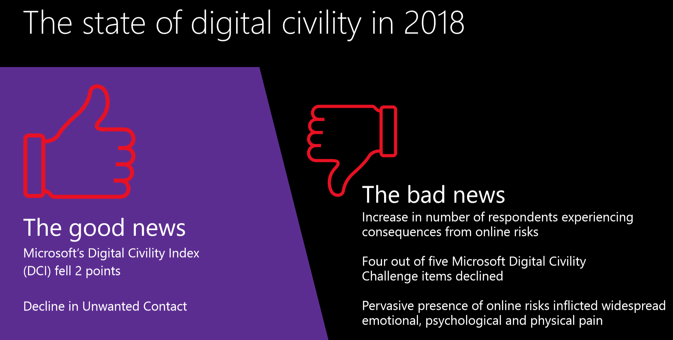 Digital Civility Index