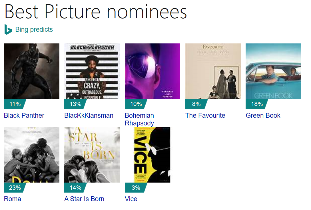 Best picture nominees