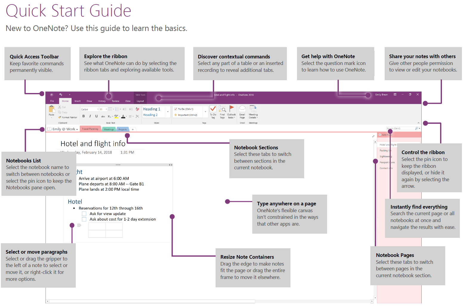 New to OneNote? Here's everything you need to know in four charts